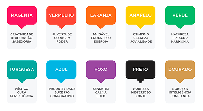 Branding: 10 dicas para construir uma marca forte